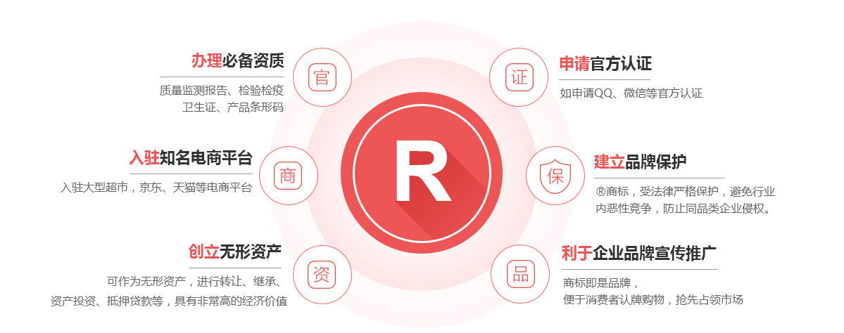 金口河商标注册的作用